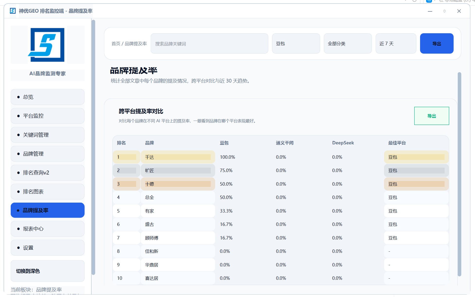 提及率